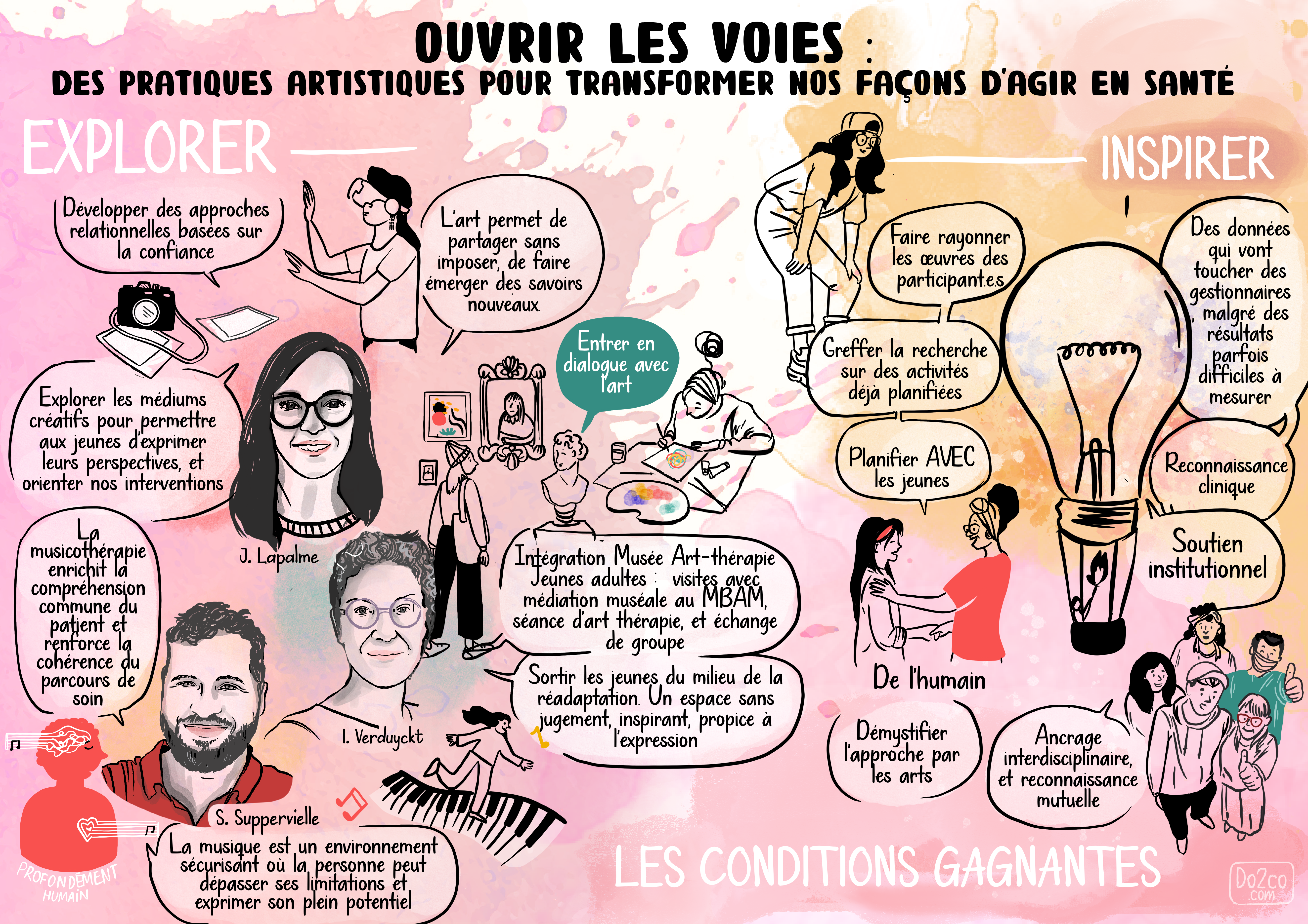 Facilitation graphique art santé soins